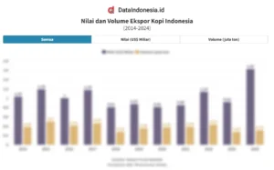 Furniture Indonesia Mendunia: Ekspor Melesat di Tahun 2026