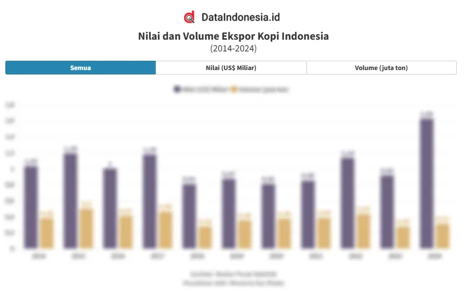 Furniture Indonesia Mendunia: Ekspor Melesat di Tahun 2026