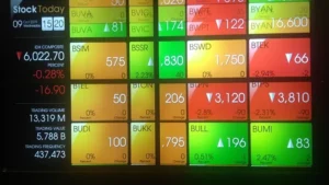 IHSG Maret 2026 Terkoreksi 14,4 Persen ke Level 7.048