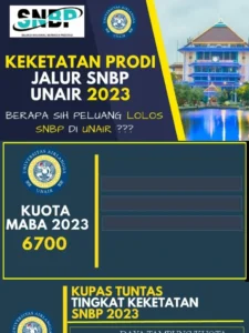 Keketatan Prodi Unair 2026: Jurusan Paling Diminati, Daya Tampung