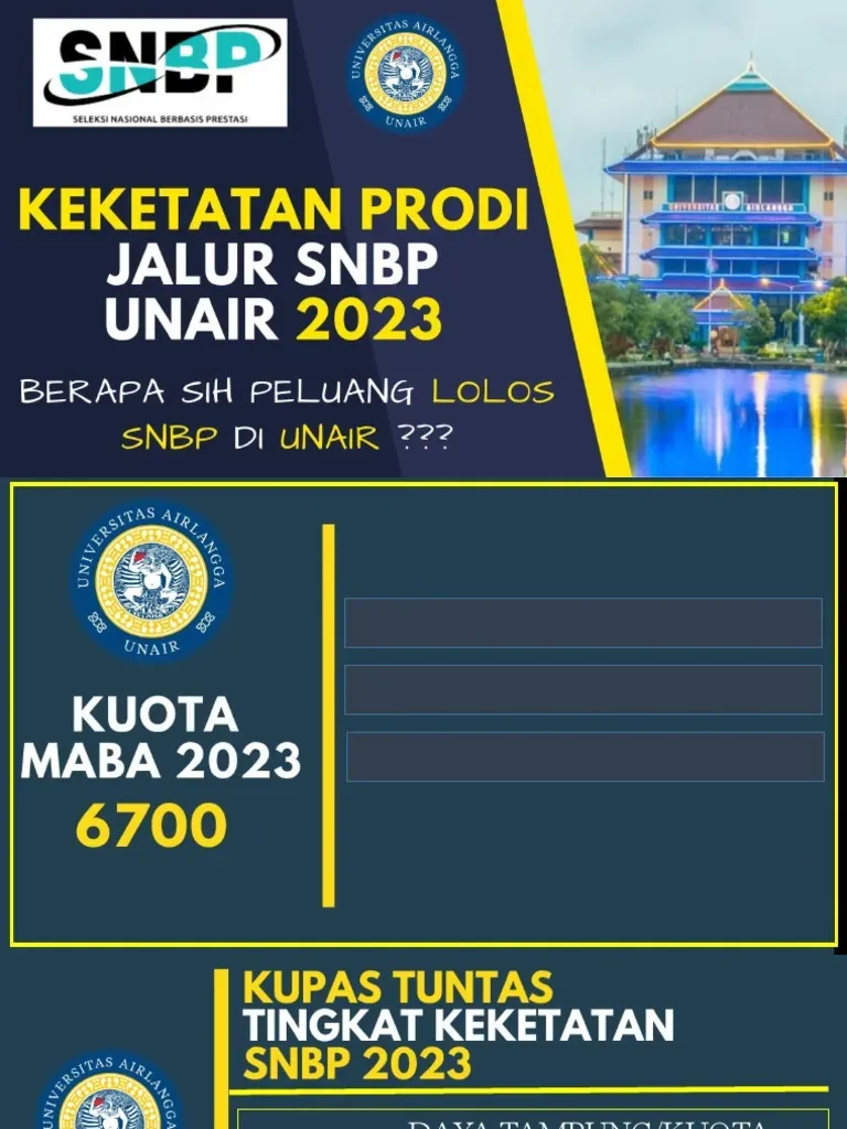 Keketatan Prodi Unair 2026: Jurusan Paling Diminati, Daya Tampung