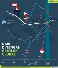 Ketahanan ekonomi RI Hadapi Gejolak Global di Tahun 2026