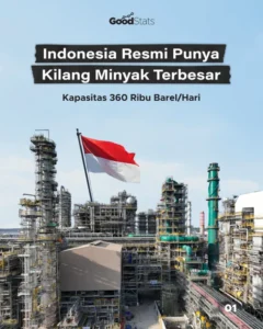 Kilang Minyak Iran: Targetkan Kapasitas Pulih 80% - Info 2026