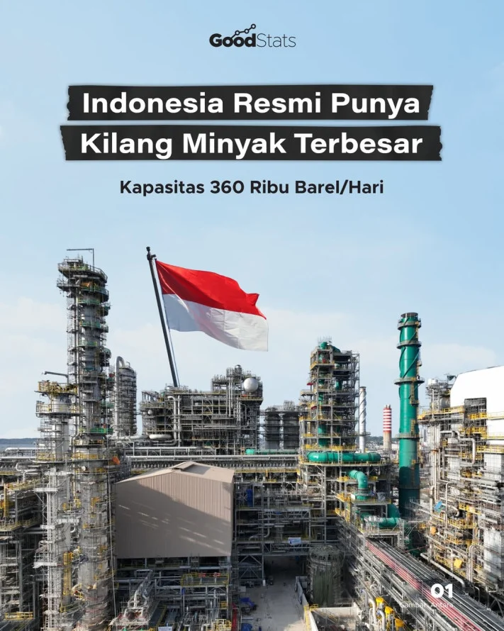 Kilang Minyak Iran: Targetkan Kapasitas Pulih 80% - Info 2026