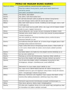 Kisah Bung Karno Gotong Jenazah Ibu Amsi di Masa Pembuangan