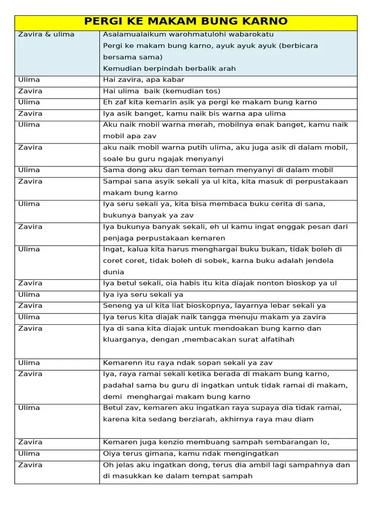 Kisah Bung Karno Gotong Jenazah Ibu Amsi di Masa Pembuangan