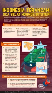 Kondisi Pupuk Indonesia Aman Meski Selat Hormuz Ditutup 2026