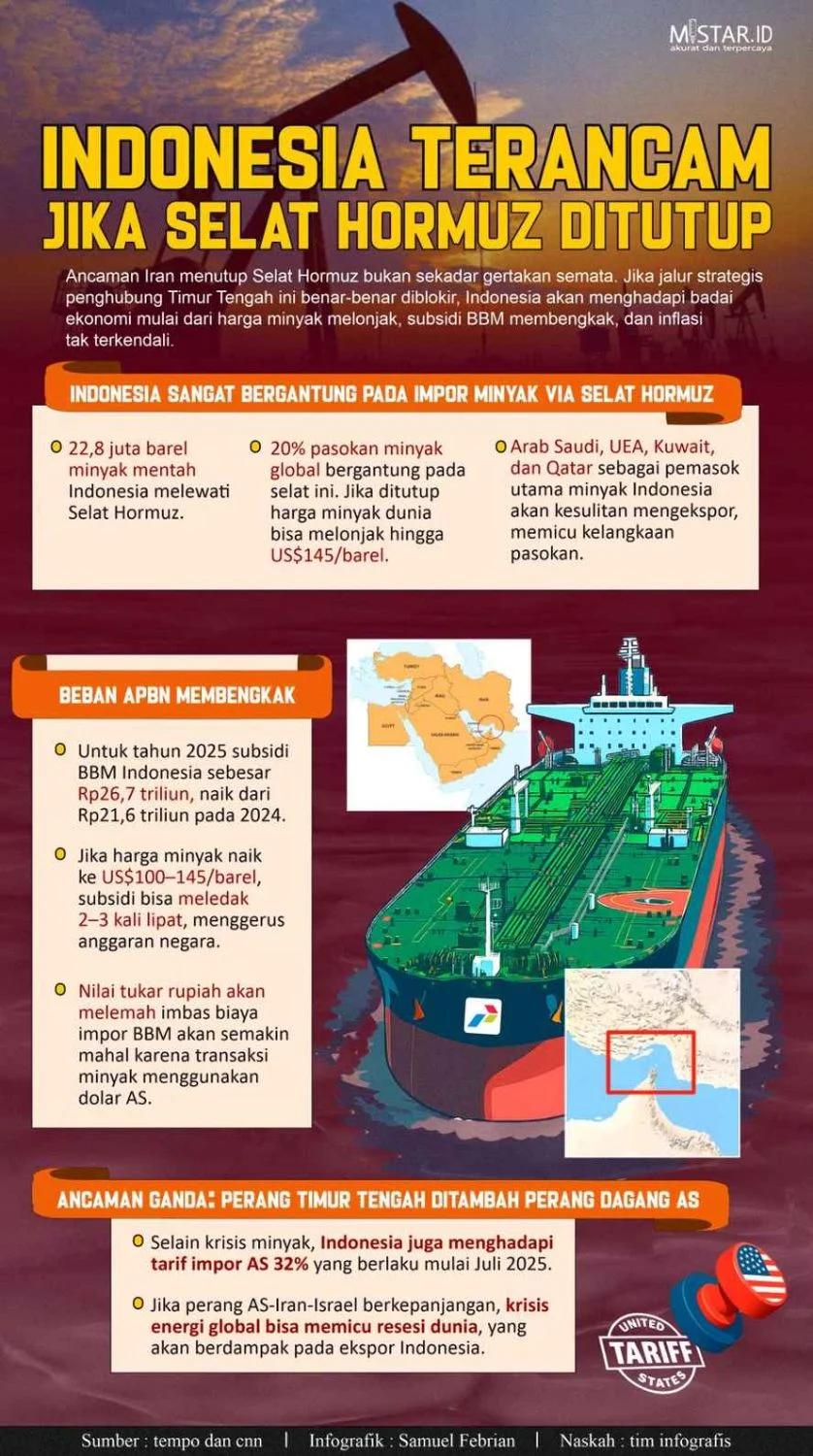 Kondisi Pupuk Indonesia Aman Meski Selat Hormuz Ditutup 2026