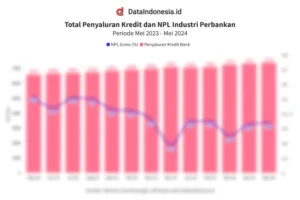 Kredit Perbankan Melambat? Ini Update Terbaru 2026!