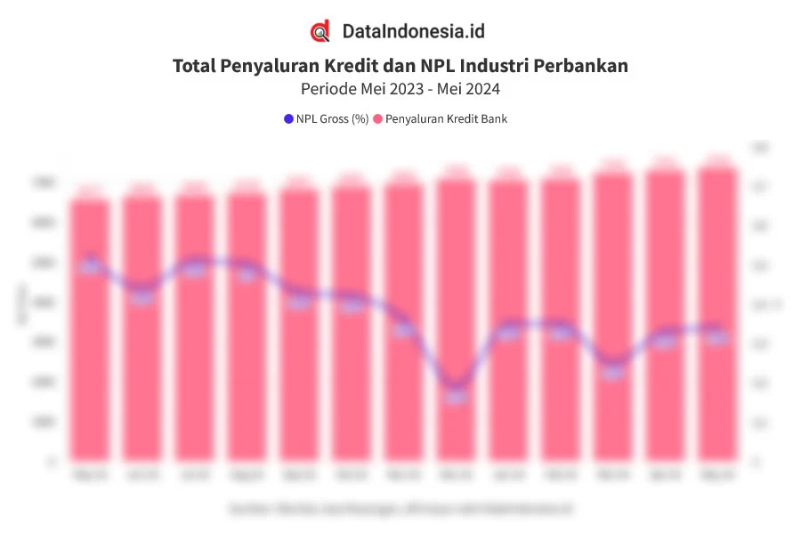 Kredit Perbankan Melambat? Ini Update Terbaru 2026!