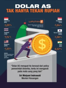 Kurs Rupiah Hari Ini 7 April 2026: Masih Tertekan di Atas 17.000 per USD