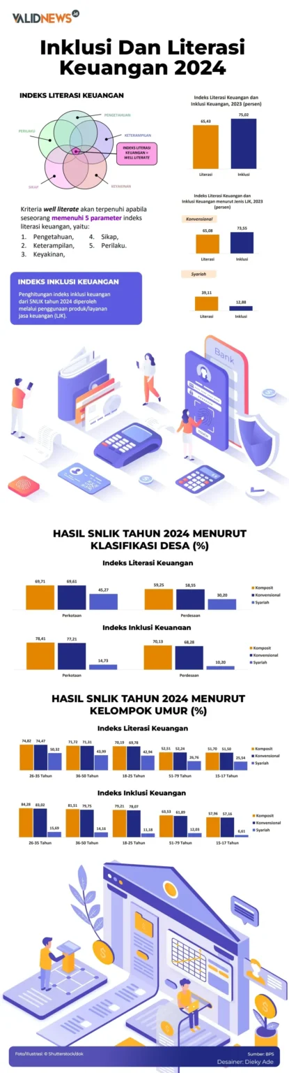 Literasi Keuangan Digital - Kesenjangan Inklusi dan Solusinya