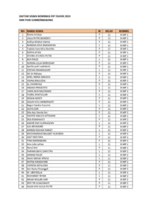 Nama Siswa Salah SK Nominasi PIP: Panduan & Solusi 2026