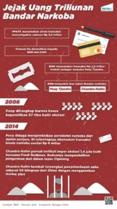 Pelarian Bandar Narkoba 'The Doctor': Jejak Licin di Malaysia