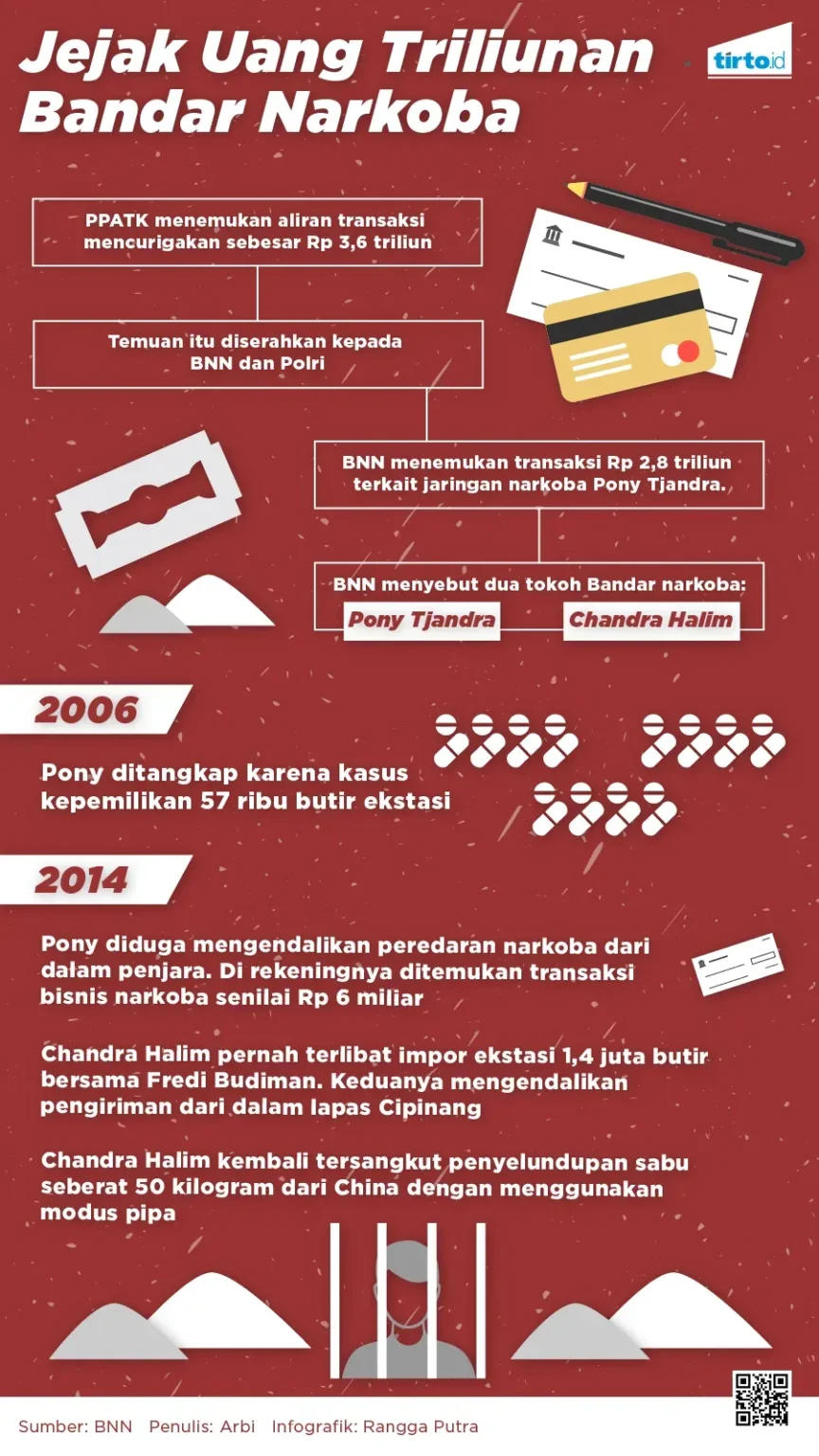 Pelarian Bandar Narkoba 'The Doctor': Jejak Licin di Malaysia