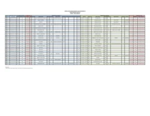 Pemulangan Praka Farizal: Update Terbaru - Proses & Jadwal