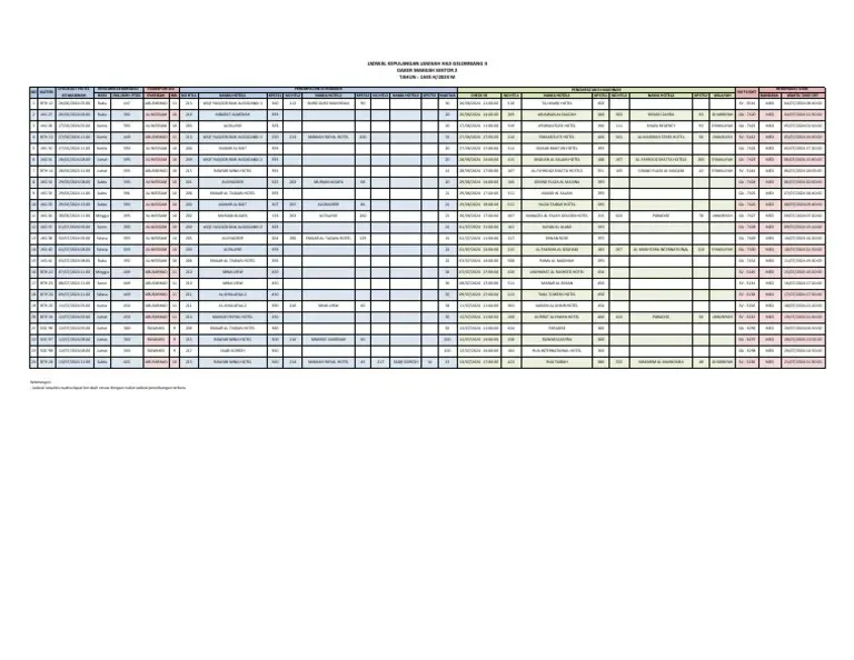 Pemulangan Praka Farizal: Update Terbaru - Proses & Jadwal