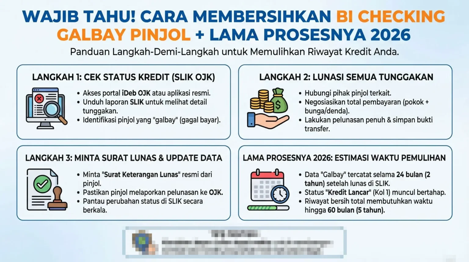 Pinjol Syariah Online OJK: Panduan Lengkap Terbaru 2026