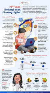 PP Tunas Lindungi Anak di Medsos - Tujuan & Implementasi