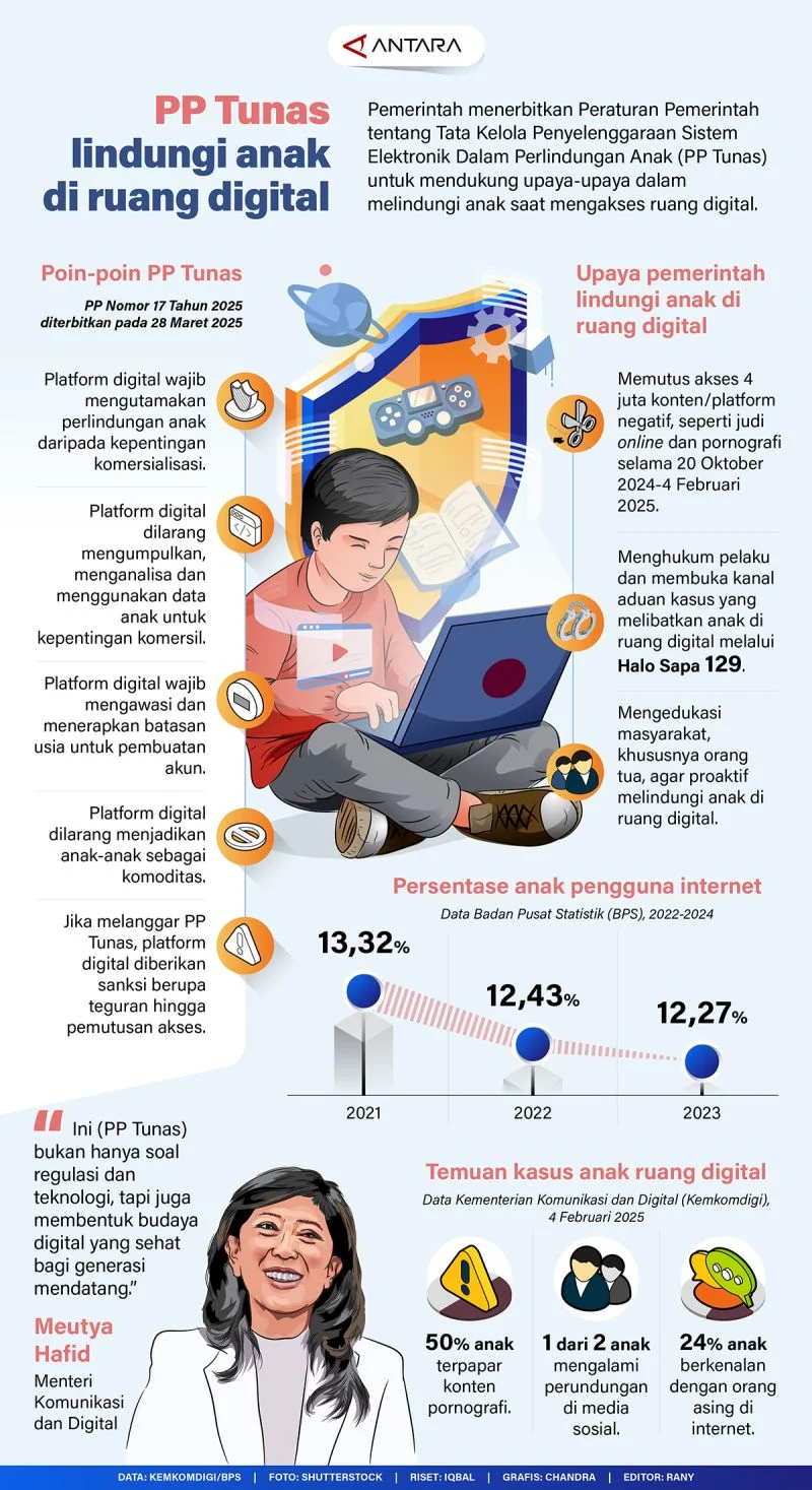 PP Tunas Lindungi Anak di Medsos - Tujuan & Implementasi