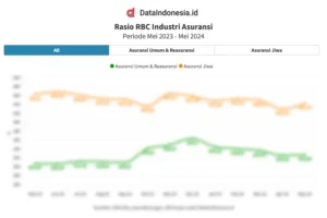 Uang Pertanggungan Asuransi Jiwa Capai Rekor Baru 2026