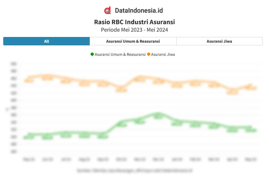 Uang Pertanggungan Asuransi Jiwa Capai Rekor Baru 2026
