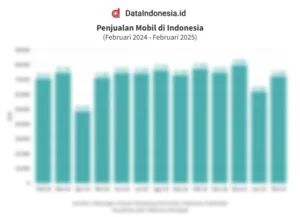Vacuum Cleaner LG: Tantangan Penjualan di Indonesia Tahun 2026