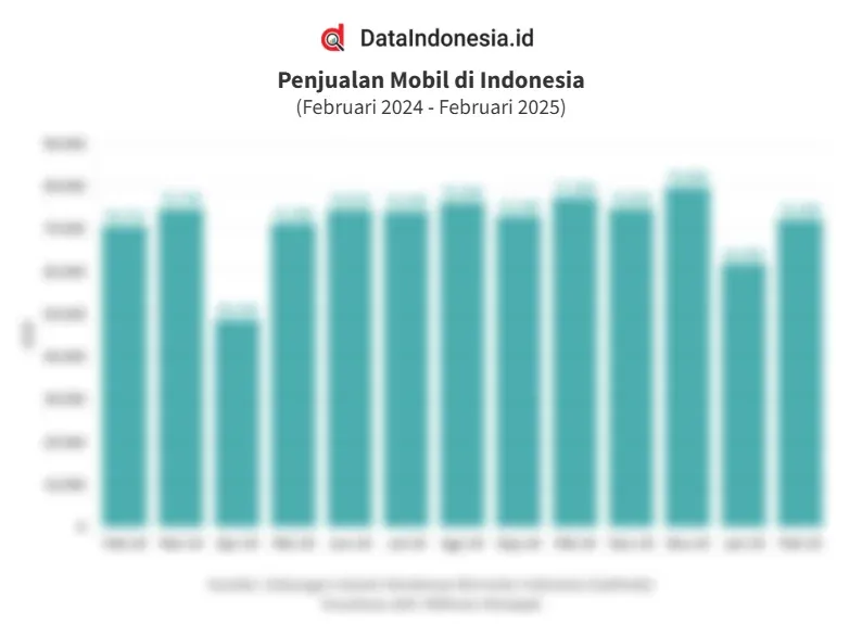 Vacuum Cleaner LG: Tantangan Penjualan di Indonesia Tahun 2026